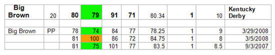 Analysis of Big Brown's Aerobic Efficiency