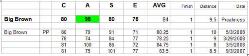 CASE data for Big Brown