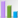 see CASE past performances and charts for VACARE
