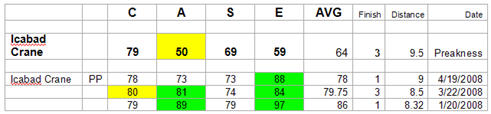 CASE data for Icabad Crane