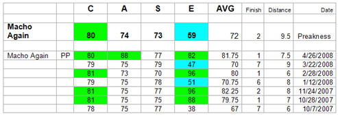 CASE data for Macho Again